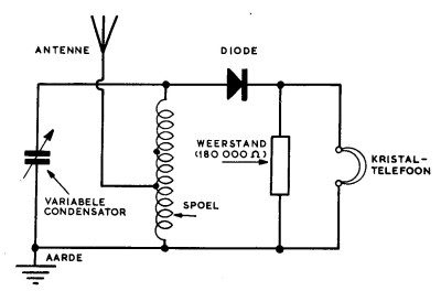 schema Pionier I